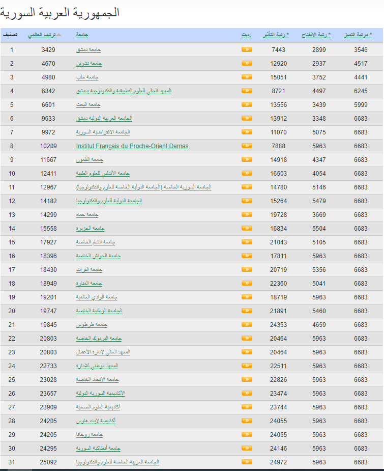 الجامعة السورية الخاصة